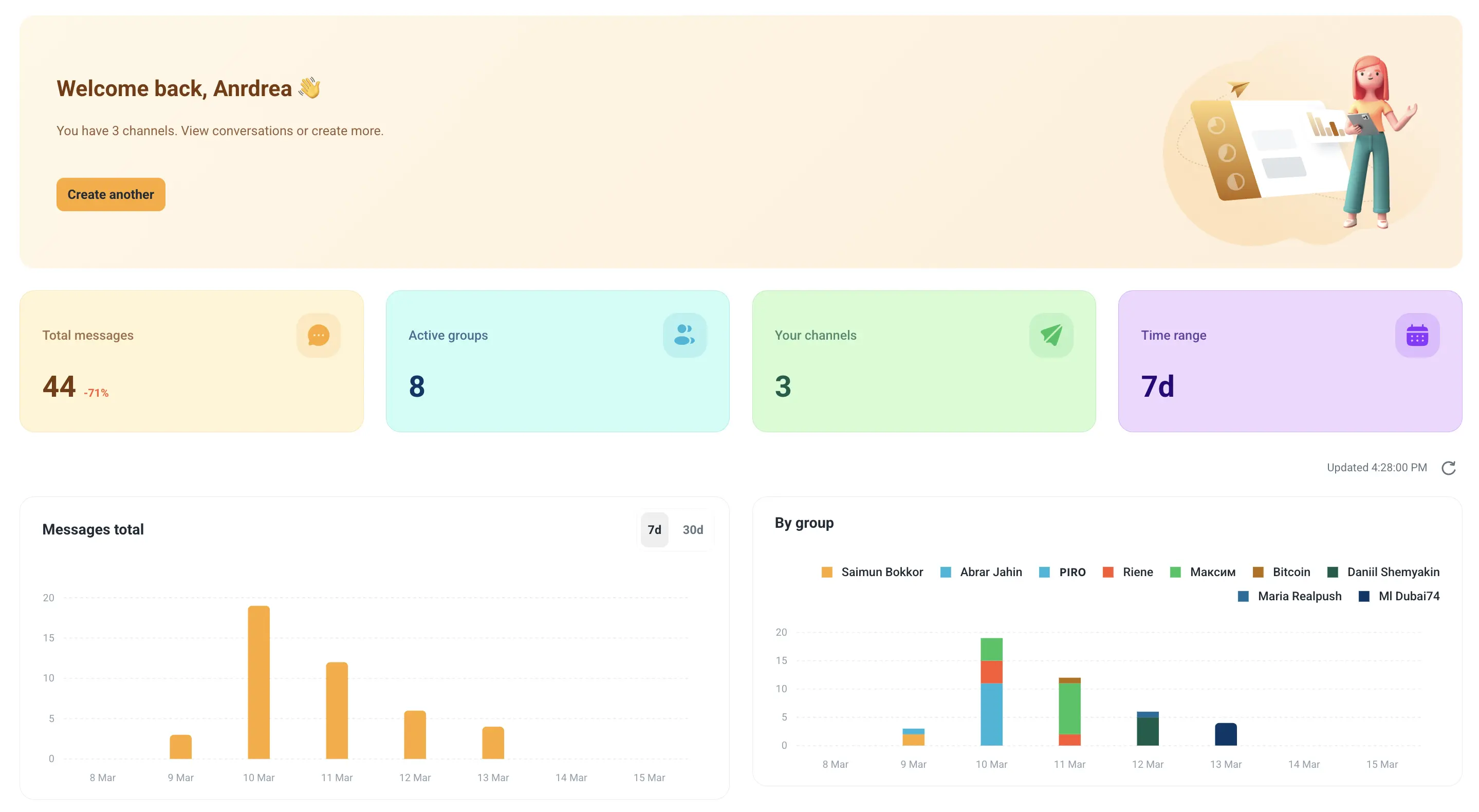 ChatMetrics dashboard showing customer conversations